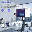 50M Wireless HDMI Extender - 1080P HD Video Transmitter & Receiver for TV, Laptop, Camera & Gaming