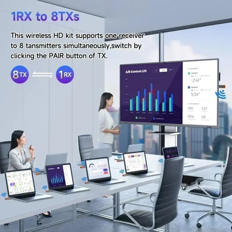 50M Wireless HDMI Extender - 1080P HD Video Transmitter & Receiver for TV, Laptop, Camera & Gaming