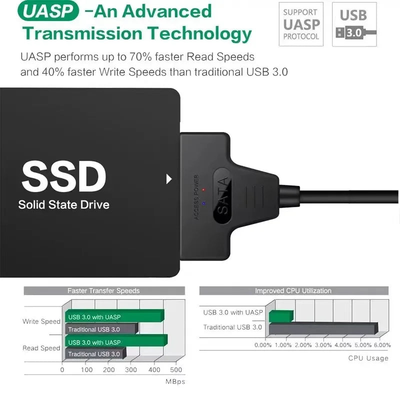 Cabo Adaptador SATA para USB 3.0 - 6 Gbps HDD SSD 2.5" Disco Externo